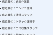 【画像】フジテレビ「世間一般の底辺職一覧がこちらwwww」