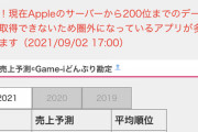 【パワプロアプリ】ぶっちゃけあのタイミングにCMやらなかったら一位難しかったと思う？