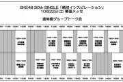 【SKE48】10月22日（土）、23日（日）SKE48 30thシングル「絶対インスピレーション｣ (通常盤)現地でグループトーク会 詳細のご案内