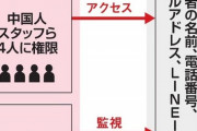 【お詫び】LINEの個人情報、中国の委託先が接続可能 Zホールディングス