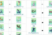 【ポケモンGO】リングマ、キリンリキ、将来的に別形態の進化が予定されているポケモン