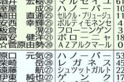 ＜森保J＞10ヵ月ぶり活動再開　久保にも漂う世代交代の予感