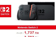 【朗報】Switch2さん、たった7ヶ月で販売台数1700万台超えの大ヒット