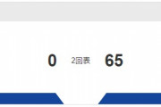 高校野球千葉県の予選で『0-65』 しかもまだ2回