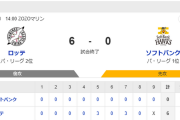 ホークス4連敗で首位から転落　打線は3度目零封　藤井皓哉5回に突如崩れる