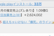【悲報】新作ソシャゲ、わずか一ヶ月で「セルラン1ケタ→圏外」に飛ばされてしまうｗｗｗｗｗ