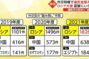 外交特権で違反金を踏み倒しまくるクソ国家　1位はロシアで2021年度は1,826件