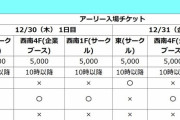 【悲報】コミケ、チケット代が5000円に　これ半分ディズニーランドだろ...