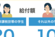 学生給付金の10万円で株式投資始めてもええんか！？