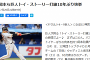【日刊スポーツ】バズ岡本ら巨人トイ・ストーリー打線10年ぶり快挙