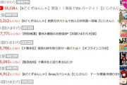 Vtuber 【ド葛本社】一年以上続けて未だに需要あるユニットはこいつらだけ！？確かに数字上がってんな・・・