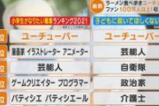 小学生がなりたい職業VS子どもに就いてほしくない職業
