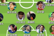 【画像】W杯最終予選メンバー予想してみた