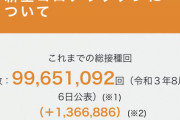日本、ワクチン接種数9965万回