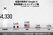 【悲報】韓国政府、グーグルへのコンテンツ削除依頼数でぶっちぎりの１位