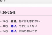 【悲報】20代女性の大半が40歳超え独身男性を気持ち悪いと思っていたwww