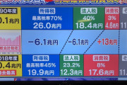 消費税10％って冷静にヤバくね