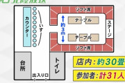 【３０畳に３１人】４４人感染のカラオケ大会、最後までマスクをしてた人は陰性