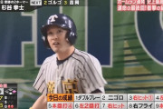 2021野球BAN杉谷.700(10-7) 2本 6打点 OPS2.200