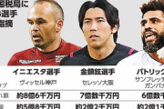 【悲報】イニエスタら3選手、Jリーグの契約金などをめぐり計21億円の申告漏れｗｗｗｗｗｗｗ