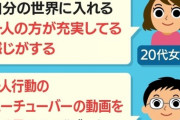 【正論】20代「ぼっち？ユーチューバーでもよくいるし全然恥ずかしくないでしょｗ」