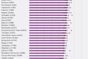 【画像】国連による移民が実際に住んで良かった国ランキングがこちらｗｗｗｗｗｗｗｗｗｗ