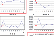 日本人「日本で子供作っても子供が不幸なだけ」2021年出生数、絶望の「76万人」台へ |  さすが地獄の自公政権やな