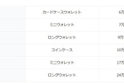 中学生の子どもが「誕生日にグッチの財布がほしい！」と言っています。中学生にハイブランドの財布は早いですよね？