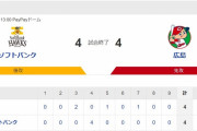 【カープ試合結果】[OP戦]ソ4-4広[2022/3/19] 西川ソロHR含む2安打！小園猛打賞！坂倉適時打！森下6回4失点！島内＆中崎＆松本1回0封！9回引き分け終了