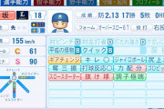 パワプロ2024収録のOB選手の能力を公開！