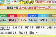 【悲報】阪神の高卒野手育成、想像している1000倍ヤバいwwwwwwxwwxxwwwww