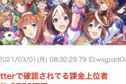 【驚愕】ウマ娘上位課金者の金額がヤバい・・・馬買えるだろｗｗｗｗｗｗ