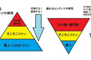 【モバマス】これTwitterで見たやつだけど大丈夫？ Pチャン達右になってない？
