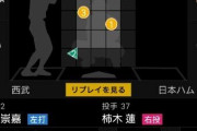 【謎】甲子園優勝投手柿木蓮さん、球速が1年で20キロ上がってしまう