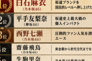 偉大な坂道メンバーランキング、乃木坂の現役でのランクインが遠藤さくらのみwww