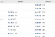 【公示】阪神　岩貞祐太　登録抹消
