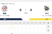 【虎実況】[6月11日] 阪神 vs 西武 2回戦（ベルーナドーム）18:00～