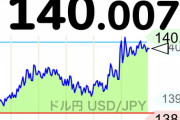 【悲報】ドル円140円へwwwwwwwwwwwwwwww