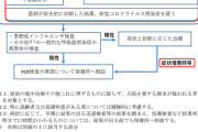 【音声】YouTuberさん、コロナ疑惑で保健所へ電話→有耶無耶にされる一部始終を公開