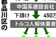 【脱税天国】埼玉県川口市「クルド人ならなんと税金無し！クルド人の情報が無いので課税できません！」