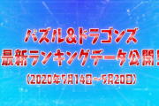 【パズドラ】リーダー・サブ・アシスト使用回数ランキングやユーザーランク分布データを公開！！
