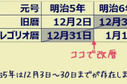 ネトウヨさん、あつ森の旧正月イベントに大発狂www「中韓に媚びるな！」と明治維新以前の日本を否定してしまう