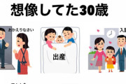 【画像】 理想の30歳と現実の30才があまりにも違いすぎると話題になってしまう