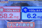 【悲報】ハゲ御用達のひじき、超絶「下方修正」されていたｗｗｗｗ