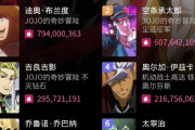 中国人の1億人が選んだアニメキャラ、ランキングがこちらｗｗｗｗｗｗｗ