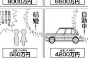 【費用】なんだよこの漫画ｗｗｗ【注意】