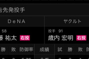 ヤクルト歳内(0勝1敗防御率8.59)、今日3度目の先発へ