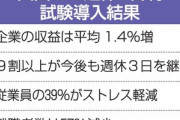 イギリスが週休3日制を導入した結果､収益増加･39%がストレス減少･離職者数57%減少