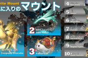 【FF14】みんな結構エウレカやってる！？「ヒカセンたちお気に入りのマウント＆ミニオン公式最新版」ではなんとデミオズマが4位！ファットキャットは2-3位に輝く