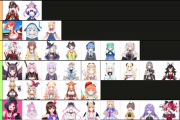 【速報】バーチャルYouTuberランキング、完成するw w w w w w w w w w w w w w w w w